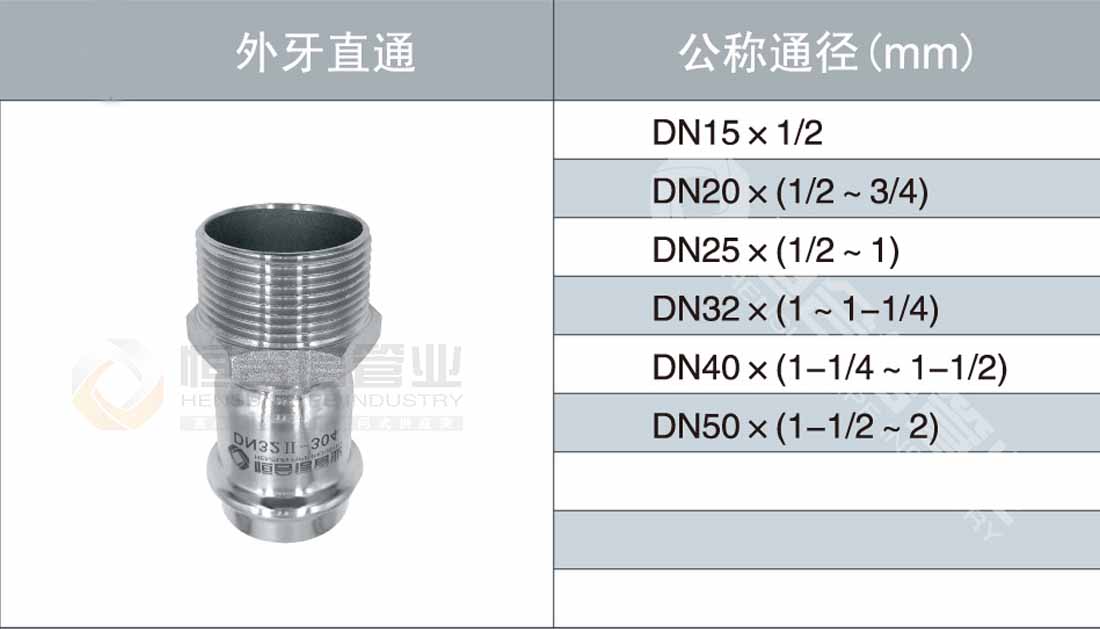 外牙直通參數(shù)1