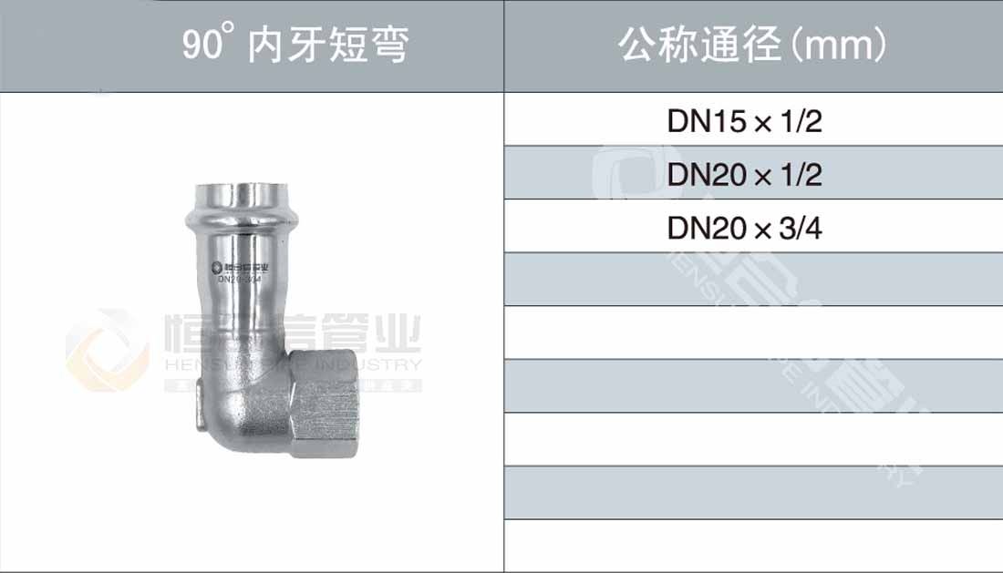 90°內牙短彎參數1